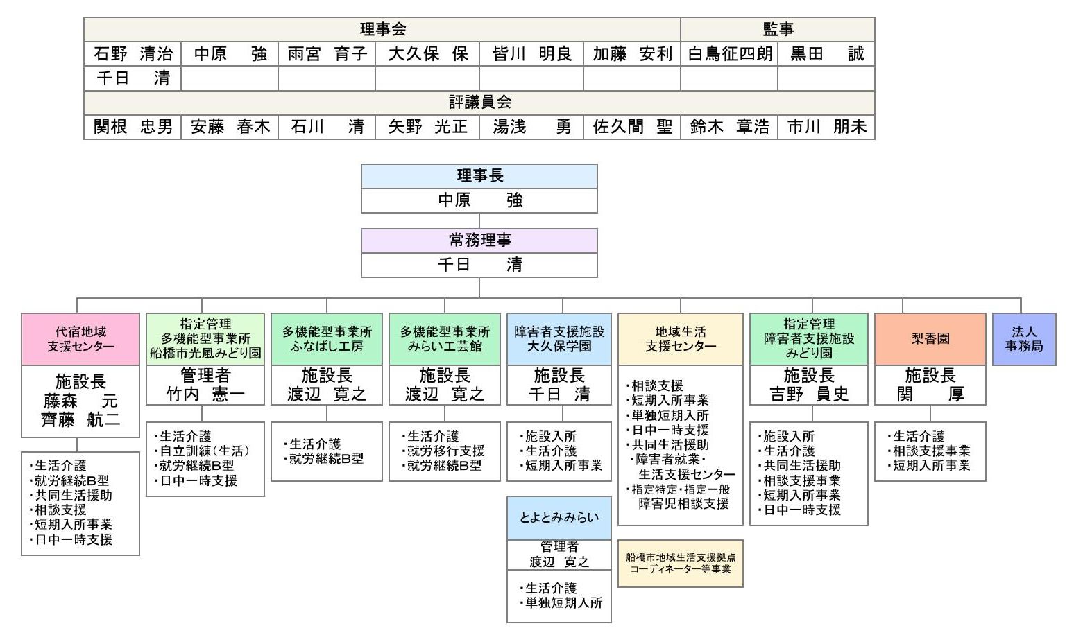 http://www.ohkubogakuen.or.jp/%E6%B3%95%E4%BA%BA%E7%B5%84%E7%B9%94%E5%9B%B3%E3%80%80%EF%BC%A8%EF%BC%B0%E7%94%A8_020918.jpg